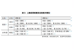 难救主！爱德华兹20中9拿到全队最高27分外加7板5助